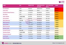 业内人士对于2020年比特币价格预测的准确性如何?_比特币:比特币行情今日价格美金