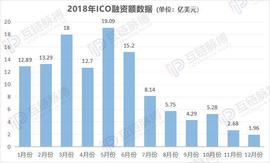 年报 | 2019年的验证：ICO、IEO、STO三大加密货币发行模式皆告败_STO:LAMB