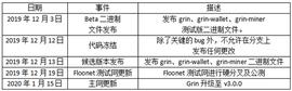 一文回顾2019年12月的隐私币动态，你关心的XMR、Grin、Beam、ZEC都在这里_ASH:Unslashed Finance