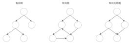 技术解读｜链上扩容技术引卷（一）：数据层与网络层_区块链:blockchaintechnology