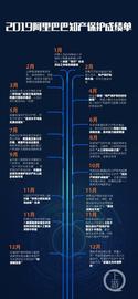 阿里巴巴发布2019打假年报：协助439区县打假，引入区块链助力产权保护_区块链:GMV