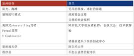 在北欧区块链周，我感受了寒冬的力量_区块链:auction币值得投资吗