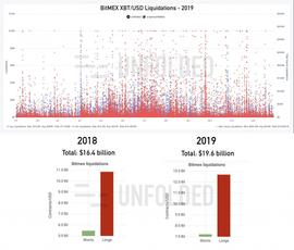 BitMEX年度“爆仓成绩单”发布，多单占比超六成金额近130亿美元_比特币:RUM