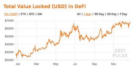 势头正盛的Synthetix能替代MakerDAO，成为第一Defi吗？_DEF:Boosted Finance