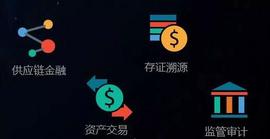 工行招行深度触链：国有行与股份行的区块链赛马_区块链:比特币