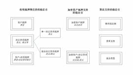 分析：为什么要重视稳定币对主权货币的挑战？_稳定币:加密货币