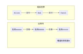 零知识证明学习笔记：背景与起源_NAR:BitGet官方网站