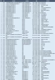 区块链+金融潜力有多大？一文透视这30家金融机构的布局_区块链:区块链专业学什么课程