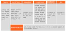 全球区块链融资赛道Top 20：1543笔风险投资，融资总额超过792亿元_区块链:Charg Coin