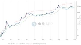 比特币“神奇的12月”会带给我们又一个长线拐点吗？_比特币:比特币交易在中国合法吗