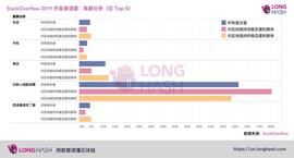 编程答疑网站StackOverflow就区块链技术进行了调查， 90000份回复都说了什么？_区块链:玩区块链的都是什么人