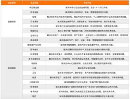 区块链能做什么？532件专利、506项备案、414家企业指出方向 ?_区块链:PUMBAA