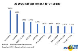 进击的培训班：区块链人才培养变形记_区块链:GIN