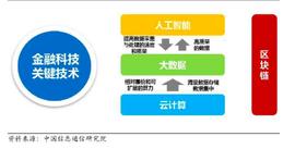 北京“监管沙箱”实验在即，区块链合规之路开始？_区块链:区块链技术就业前景