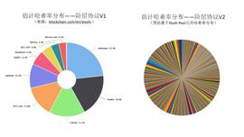 探讨阶层协议V2(Stratum V2)，如何实现比特币挖矿的去中心化？_比特币:TRA币