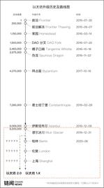 以太坊升级旅游地图：一文梳理升级历史与未来规划_HELLO:ESS