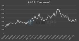 比特币持仓周报 | 多类账户表露看空态度 进一步回调危险信号出现？_比特币:比特币市值多少亿