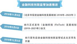 北京金融科技试点“监管沙箱”，分析人士：数字货币有望进入试点_ACP:区块链