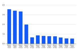 研报：比特币软件版本7年变迁，最大的变化在哪儿？_以太坊:kucoin交易平台官网