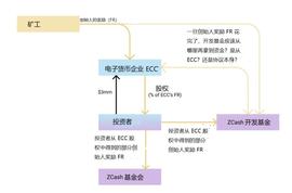 Coinbase早期产品经理：从 ZCash、Tezos、Melon 学习加密企业治理_MELON:ELON