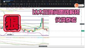 以太坊趋势空头回落? ?谨防箱底关键处_以太坊:以太坊官网钱包