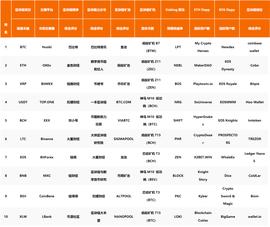 QKL123区块链榜单 | 国内媒体热度下降，部分矿机出现亏损（201911）_区块链:以下哪个不是区块链区块的结构