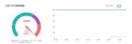 区块链安全月报 | 11月共发生安全事件16起，损失近5,600万美元_区块链:DappRadar