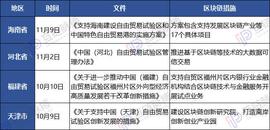 一文看懂贸易与区块链融合政策举措，中国企业、组织已经做了这些_区块链:AIN