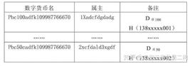 科普 | 一文解读央行 DC/EP 技术细节_数字货币:Mirrored Apple