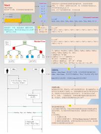 技术入门 | 深入理解零知识证明算法之Zk-stark：Low Degree Testing_比特币:TUSDB币