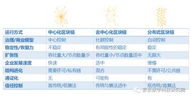 Gartner：2027年，区块链将实现全球化和规模化_区块链:区块链域名成交