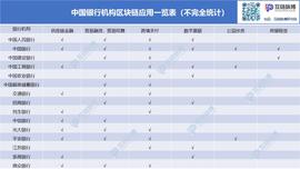美国共同基金大举进入区块链，中国基金公司为何按兵不动_区块链:ABS