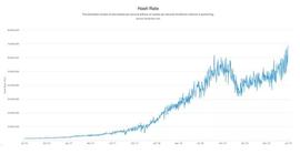 Web 3“价值互联网”量化指标：从BTC到以太坊，再到MakerDAO_MakerDAO:WEB3.0