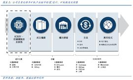 深度 | 嘉楠科技：全球矿机第一股，产业延伸看 AI_区块链:人工智能软件