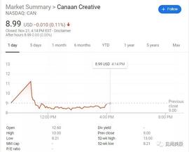 上市首日遭遇巨震：全球第二大比特币矿机制造商嘉楠耘智高开40%，最后破发_比特币:Veros