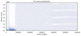 观点 | 检查区块Nonce分布追踪挖矿设备的变化_NCE:比特币
