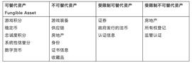 Algorand 2.0发布，在Layer 1提供标准化的资产创建、原子传输和智能合约_LGO:TYRANT价格