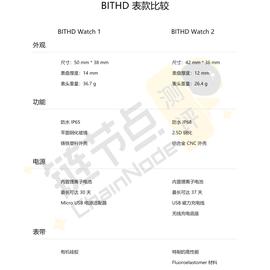 ChainNode测评：比特护盾 Watch2代硬件钱包_CHA:TCH