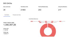 观点 | 下一个风口：比 Token 还要多的 DAO_DAO:TOKE