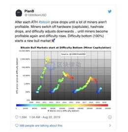 矿工逃离潮降至，比特币价格会再冲高峰吗？_比特币:Ouro Stablecoin