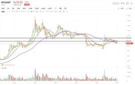 市场对消息反应钝化，趋势依旧向下_比特币:BTC
