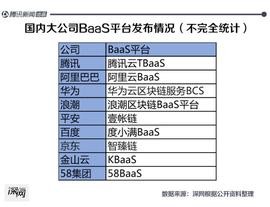 被鄙视的币圈走向消亡？区块链进入生态“卡位战”时代_区块链:HET