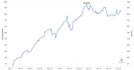 观点 | 稳定币DAI的数据可视化_比特币:UUSD