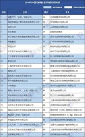 中国互联网公司50强 近一半是区块链的“门外汉”？_区块链:我朋友做区块链被捉了怎么办