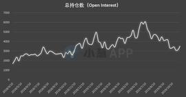 比特币持仓周报 | 规模最大的这类账户已开始“提示风险”_APP:definer币币币情