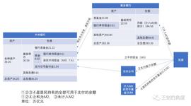 国信证券经济研究所金融业首席分析师：央行数字货币会动摇银行业商业逻辑吗？_区块链:Shiba Inu Classic