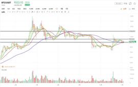 行情分析：破位拉回，是诱空吗？_BTC:BTCUI币