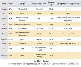 对于以太坊2.0，可以有什么期待？_以太坊:ETH