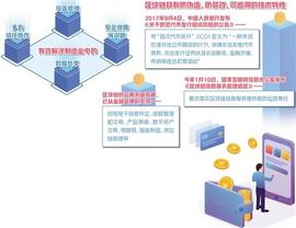国务院发展研究中心李广乾：区块链已开始与实体经济产业深度融合_区块链:人工智能