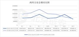 BTC链上数据周报：链上数据开始回落，交易所大额交易频繁_BTC:Rabbit Halloween